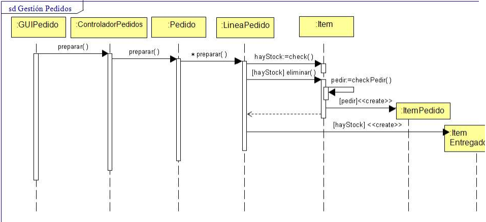 diagrama_secuencia